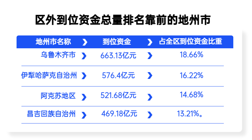 新疆创业投资项目大盘点