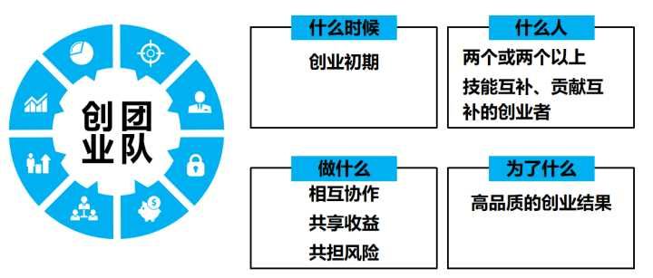 上门模式创业团队有哪些？