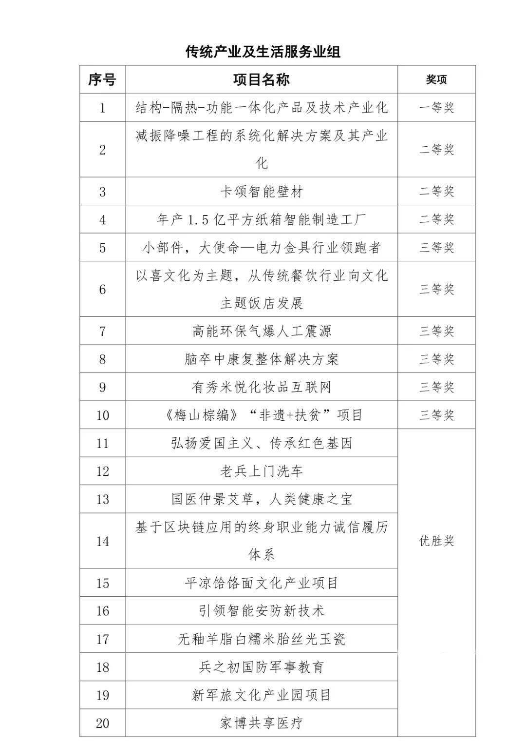 退役创业材料清单