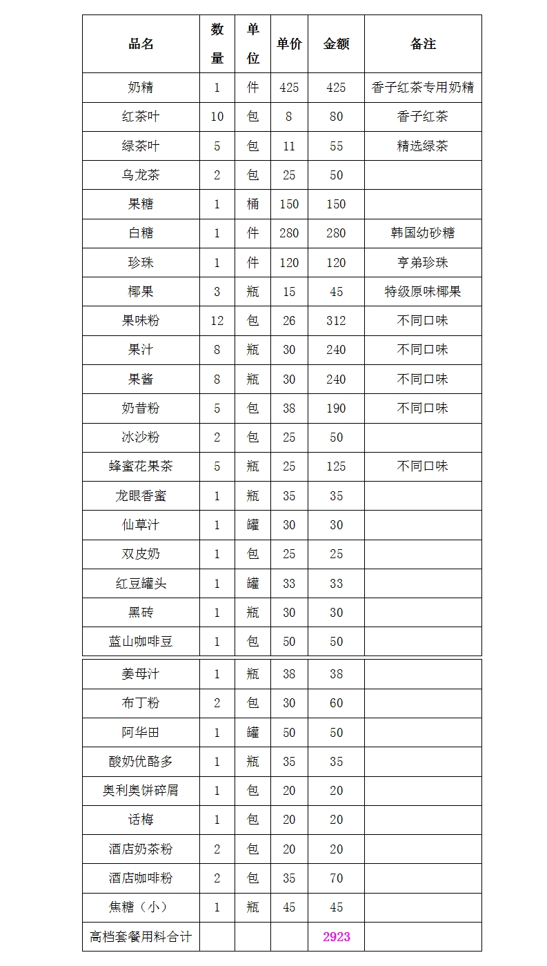 创业必备货源清单