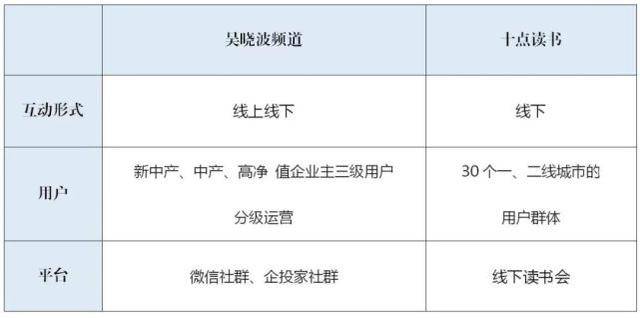 居家创业指导内容有哪些？