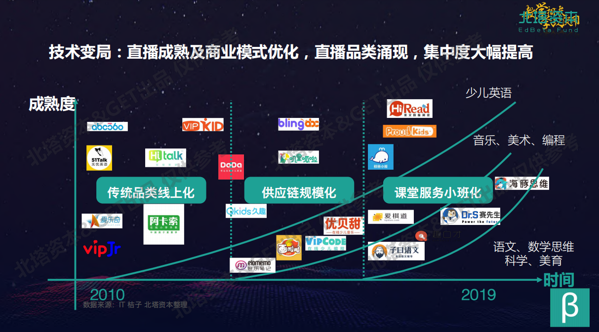 创业研究主题的类型与趋势分析