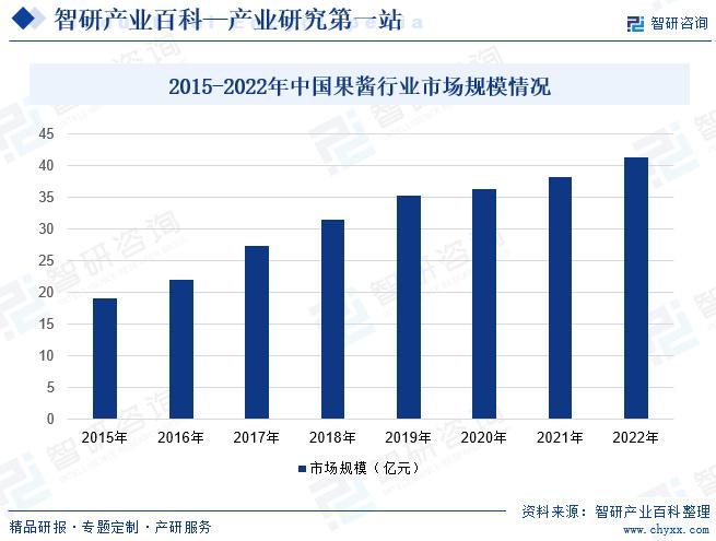 创业研究主题的类型与趋势分析