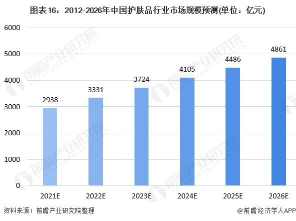 创业做儿童项目有哪些，市场现状与发展趋势