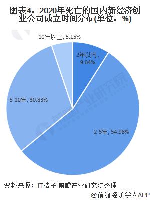 创业做儿童项目有哪些，市场现状与发展趋势