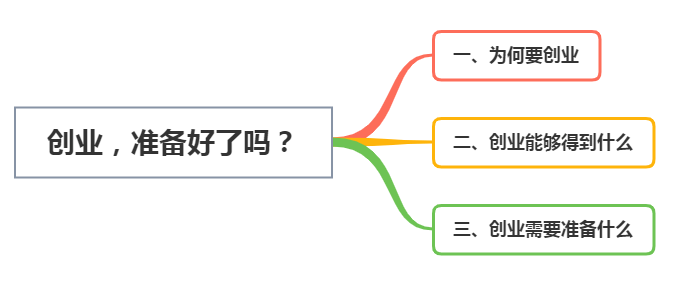 要创业需要做哪些准备