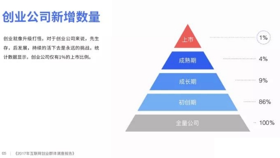 创业团队五要素，构建成功的基石