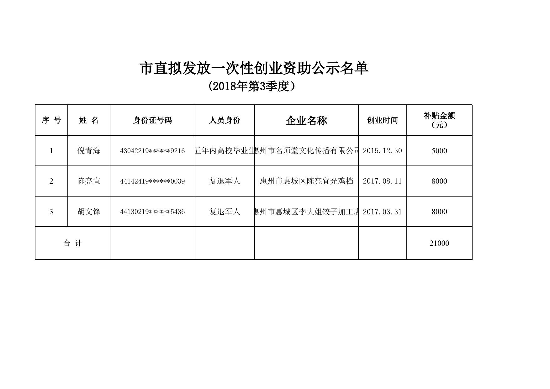 工友创业园所需材料清单