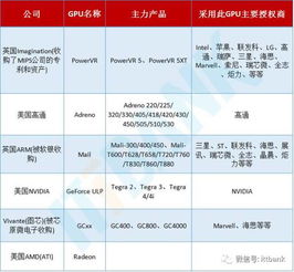 国内GPU创业公司有哪些？