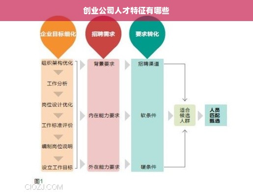 创业新型人才具备哪些特征