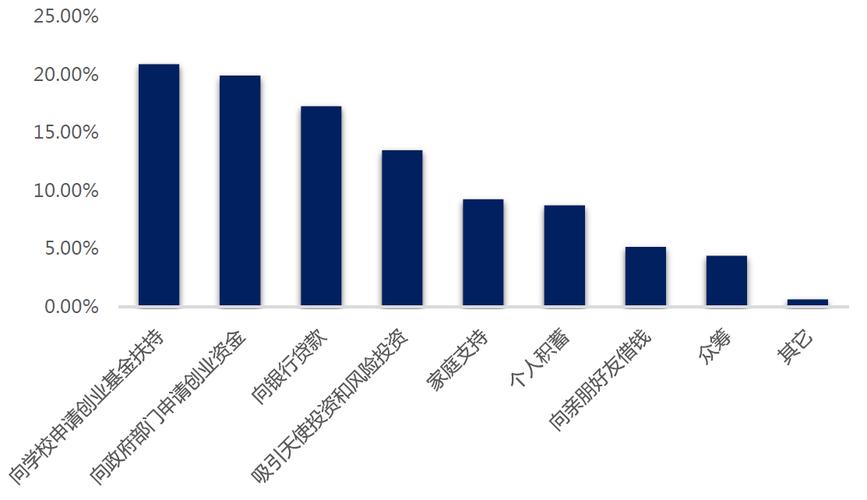 创业新型人才具备哪些特征