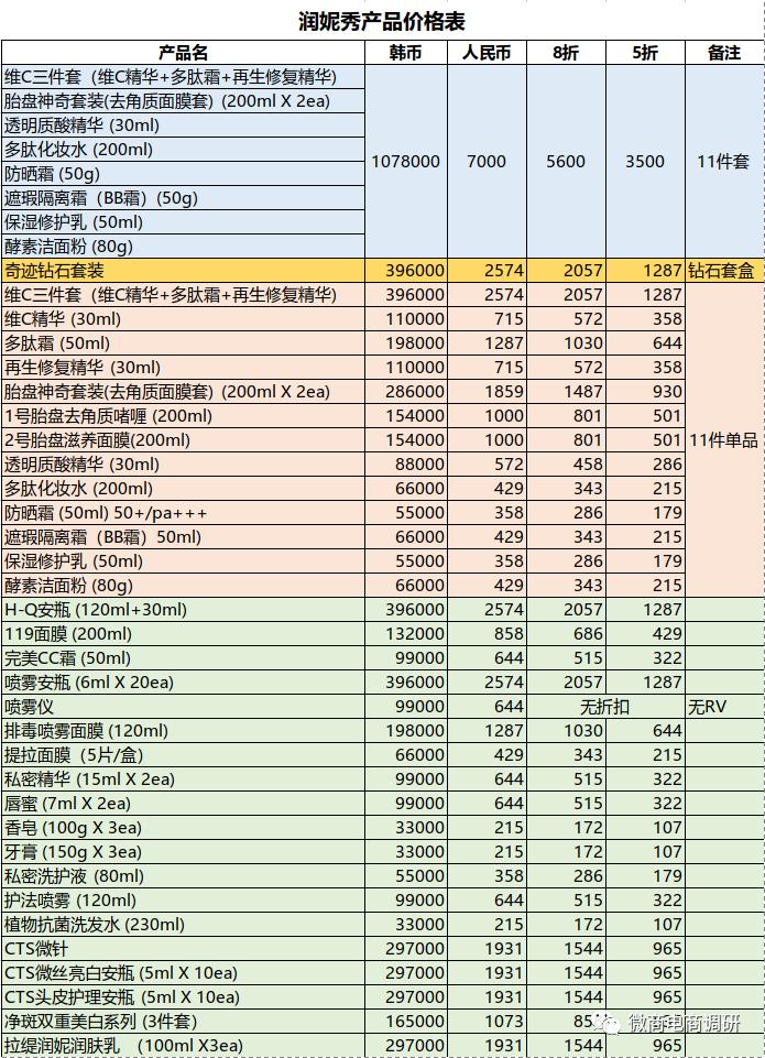 创业代理多久回本？看这里！