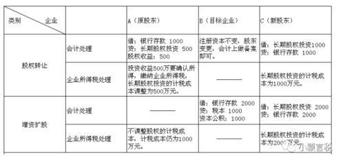 创业公司融资合同有哪些？