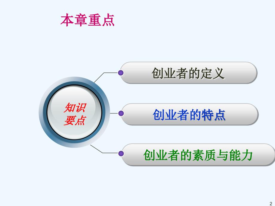 创业者所需的能力与素质