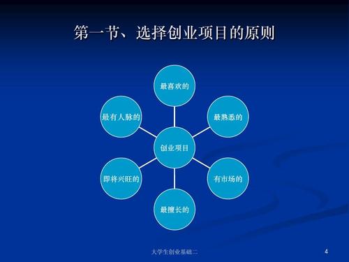 创业框架的重要点