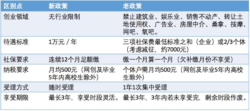 宁波慈溪创业政策解析