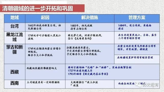 清朝创业项目概述