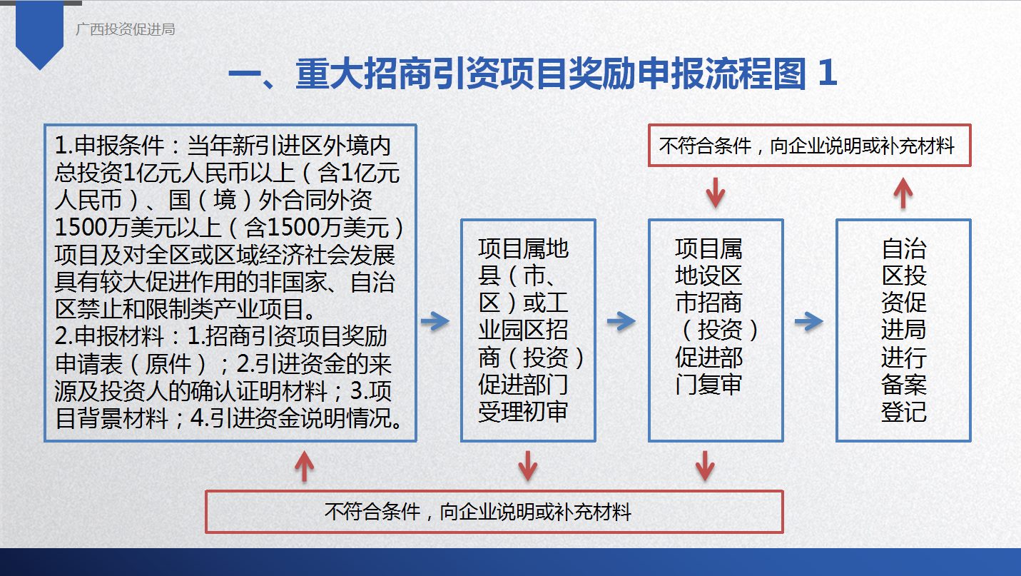 创业企业招商政策有哪些