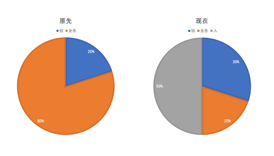 创业产业类别有哪些类型