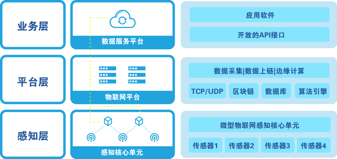 怎么加盟花吧物联网（花吧客服电话号码）