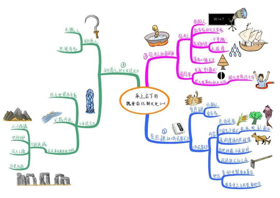 品牌思维怎么加盟的（品牌思维导图怎么画）