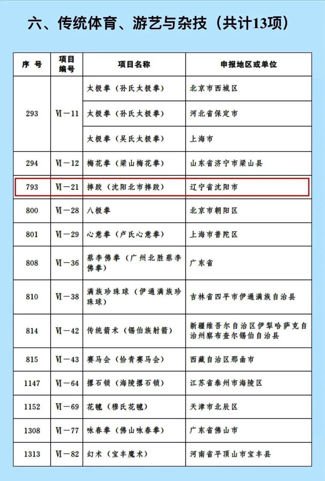 吉林白酒加盟怎么申请加盟（吉林市白酒经销商名录）