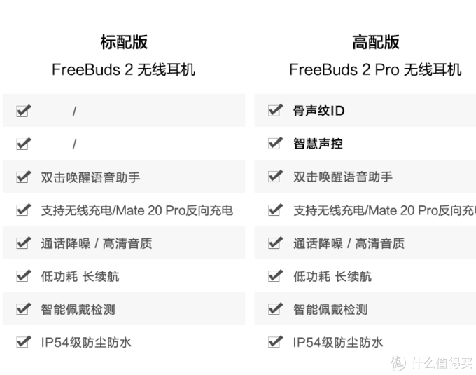 华为耳机防伪查询网站,华为耳机查询真伪官网网址