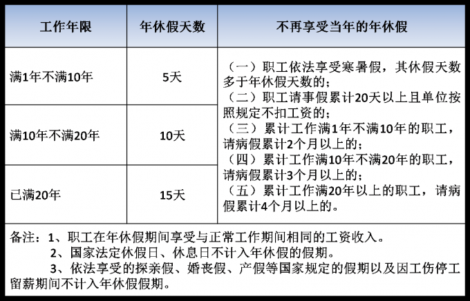 带薪年休假诉讼时效,带薪年休假的诉讼时效