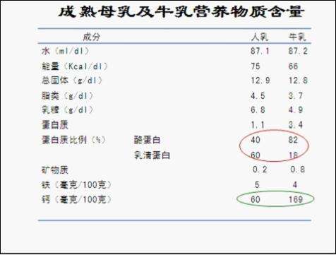 奶水营养,奶水营养不够怎么办