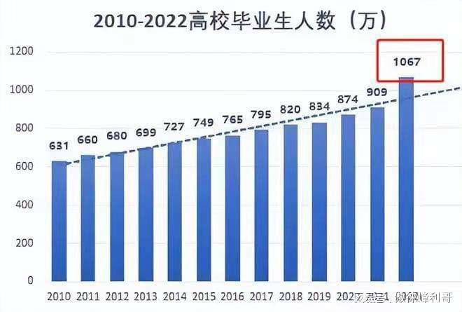 大学生创业率 大学生创业率官方数据2021