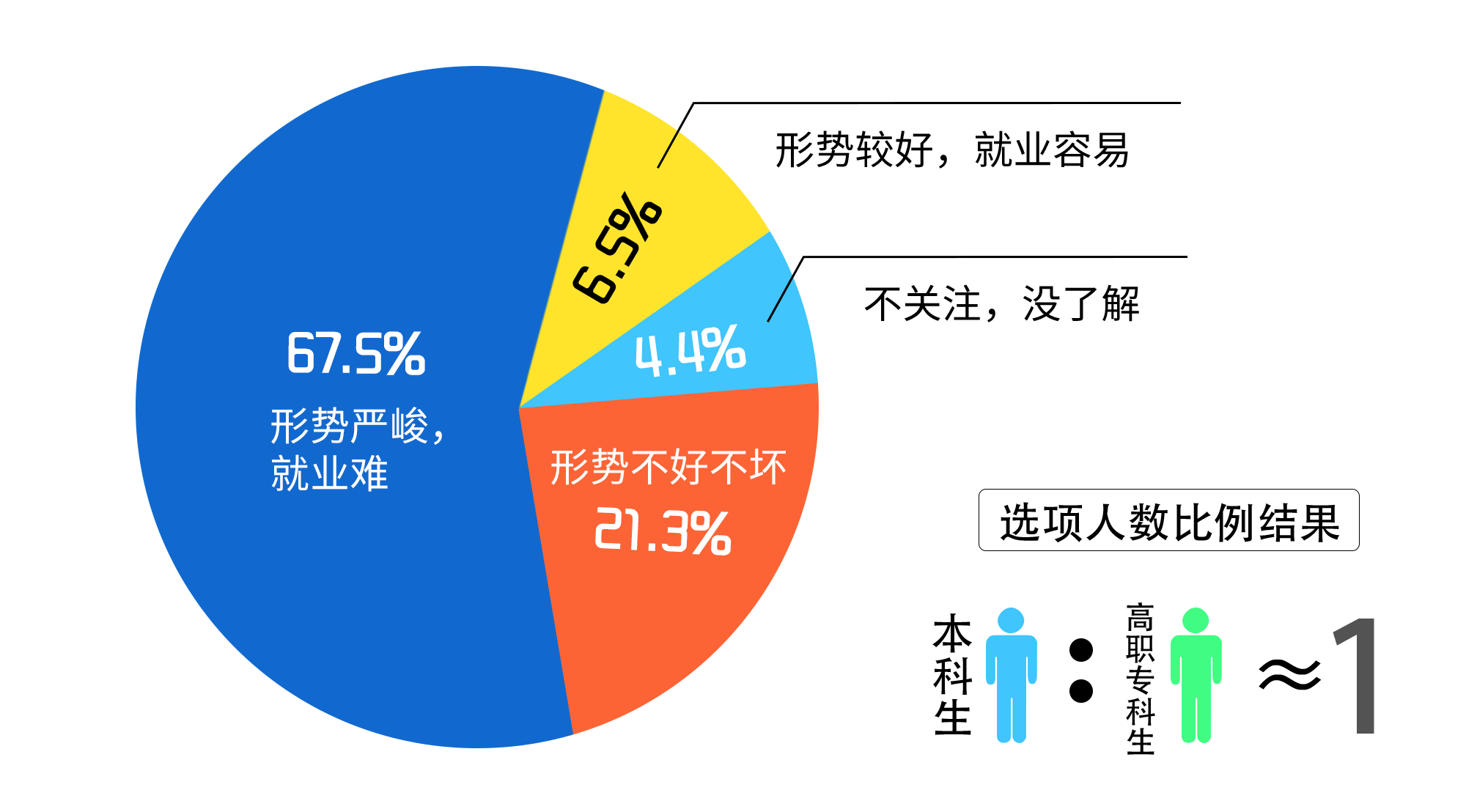 大学生创业率 大学生创业率官方数据2021