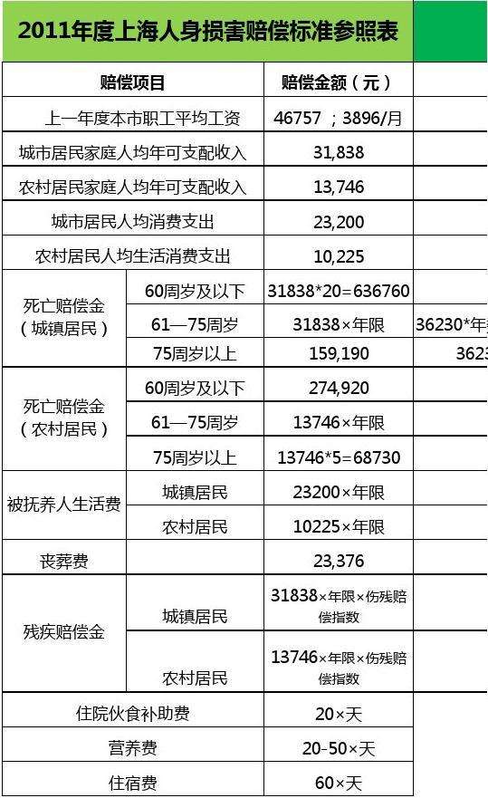 营养费赔偿标准2015年 营养费赔偿标准2022多少钱一天