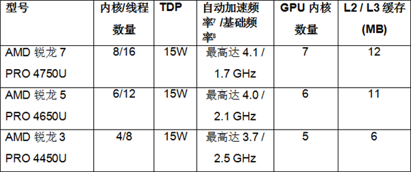 处理器计划 处理器计划怎么设置好