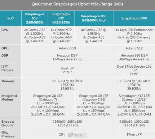8核处理器是骁龙多少 骁龙8核处理器相当于骁龙多少