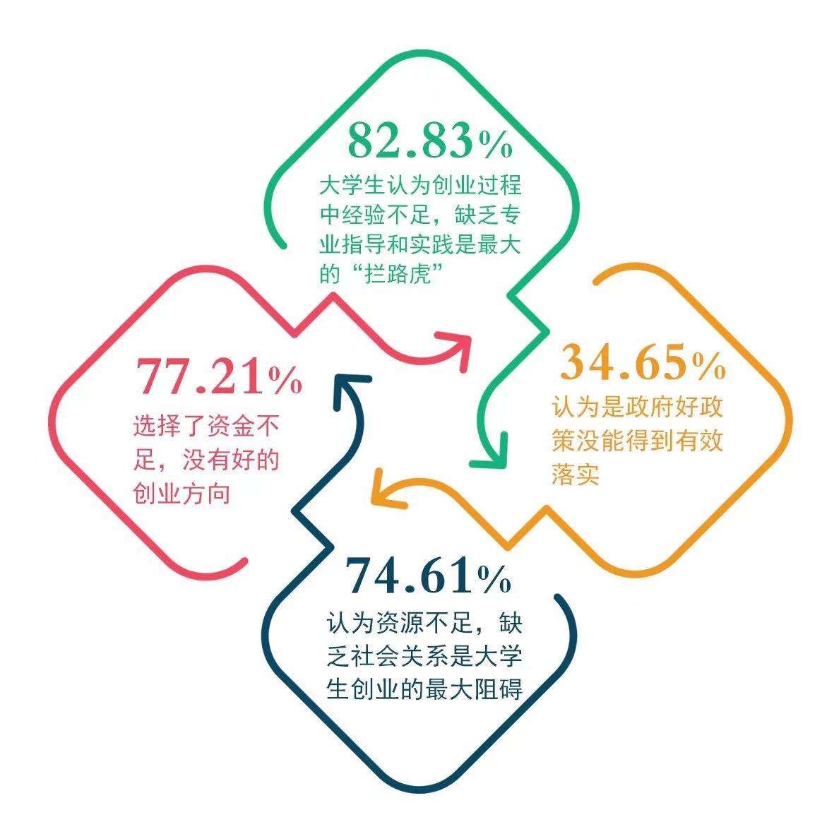 大学生创业资源 大学生创业资源挖掘