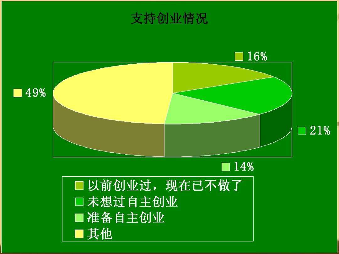 大学生创业心得 大学生创业心得体会500字