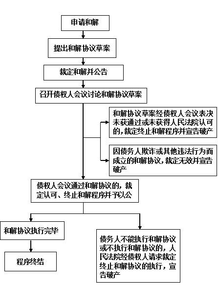 诉讼流程及准备材料 诉讼流程及准备材料 麻不麻烦