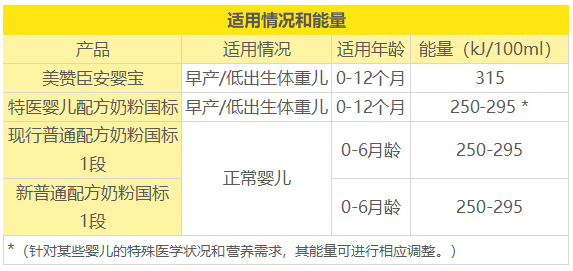 早产儿要吃多久早产儿奶粉 早产儿吃多长时间的早产奶粉