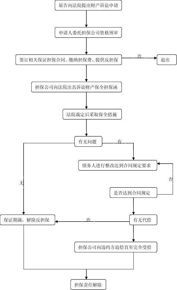 什么叫诉讼保全 什么叫诉讼保全案