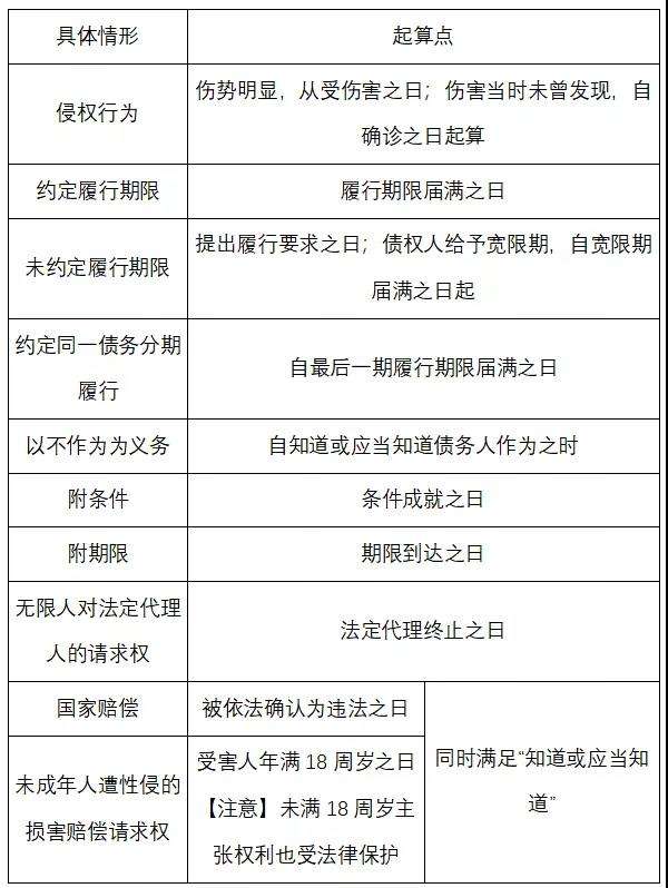 刑事诉讼法诉讼时效 刑事诉讼法诉讼时效期限的计算规定如