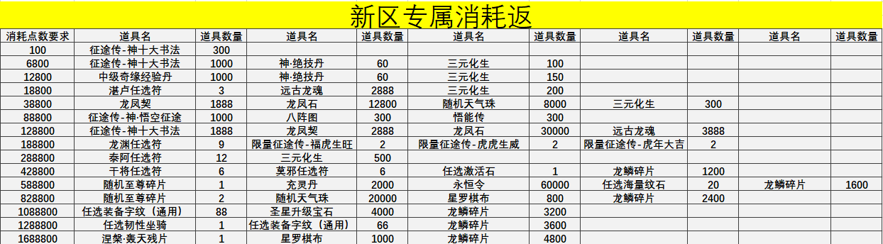 双倍广告联盟手游活动时间 