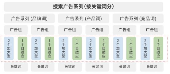 广告联盟实现方式 广告联盟的运作方式