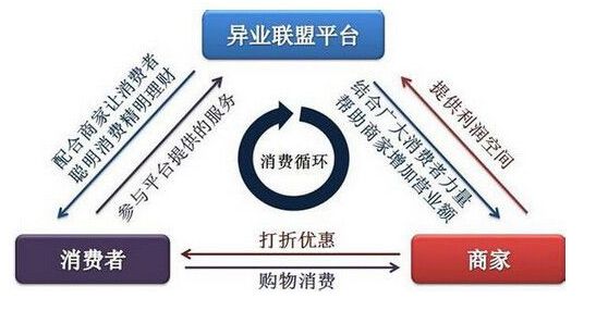 异业联盟招商广告 异业联盟招商广告文案