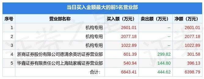 分付金额怎样提现 分付怎么能提现出来