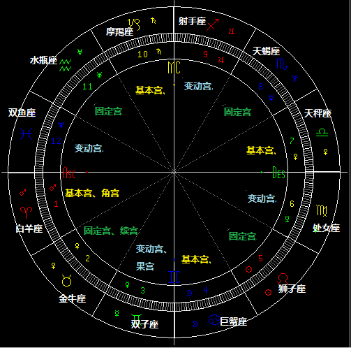 新浪星盘图片