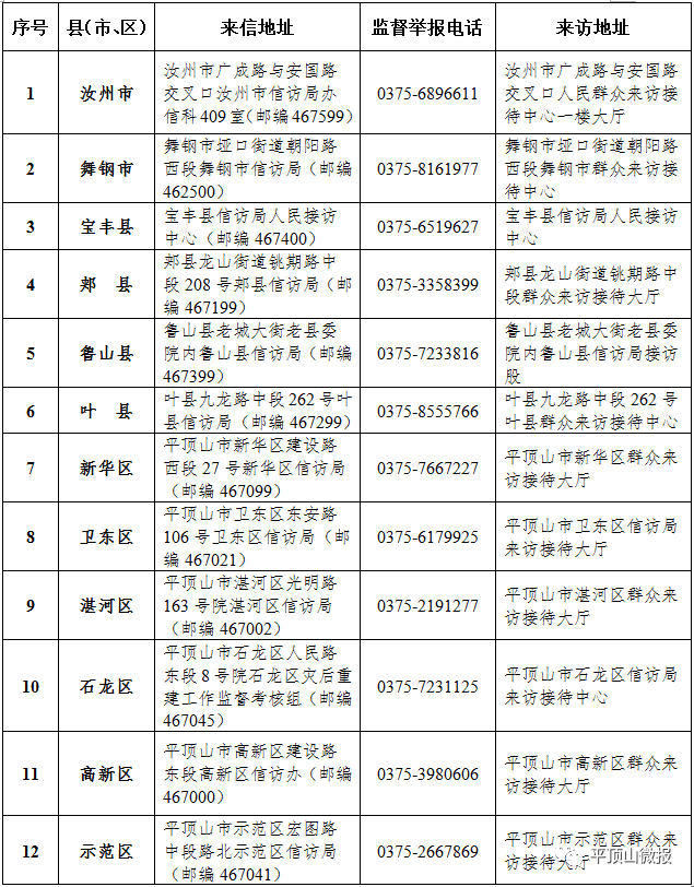 预防接种的投诉电话(儿童预防接种投诉电话)