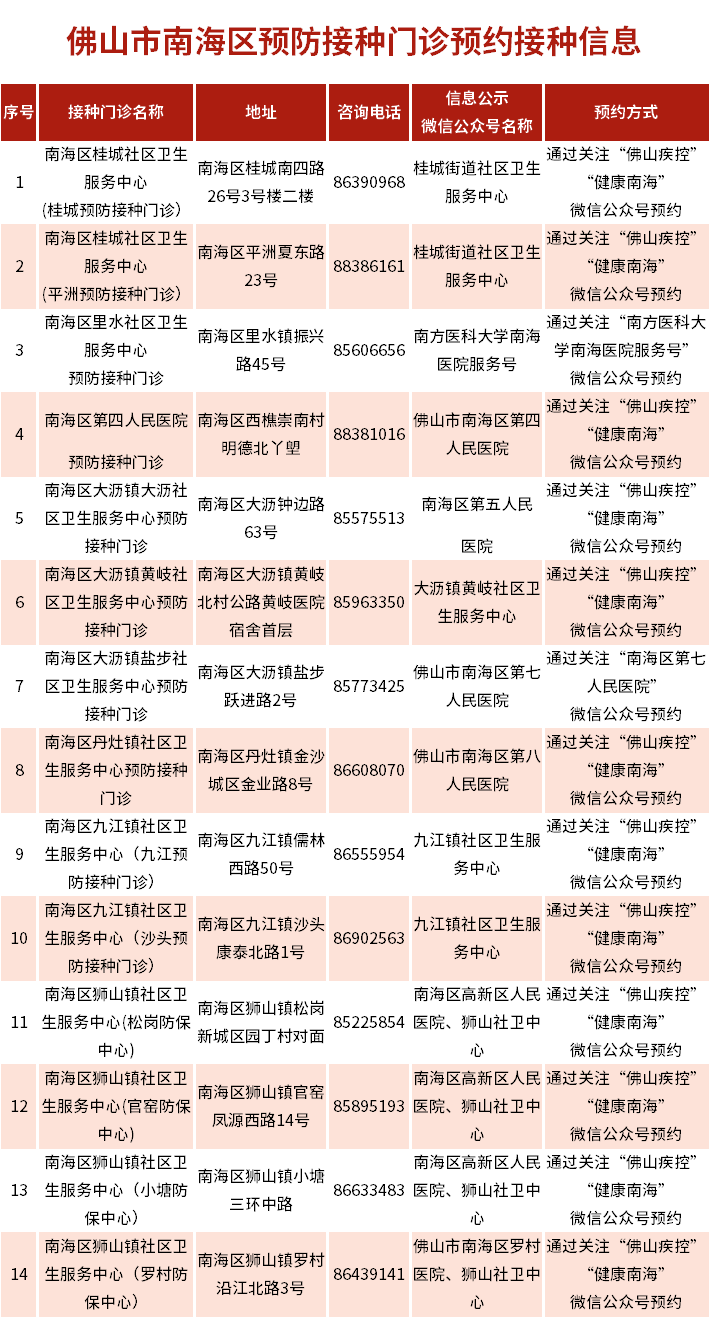 预防接种的投诉电话(儿童预防接种投诉电话)