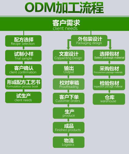 oem是什么意思啊(汽车行业oem是什么意思啊)