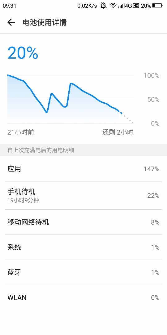 为什么手机耗电(为什么手机耗电量快)